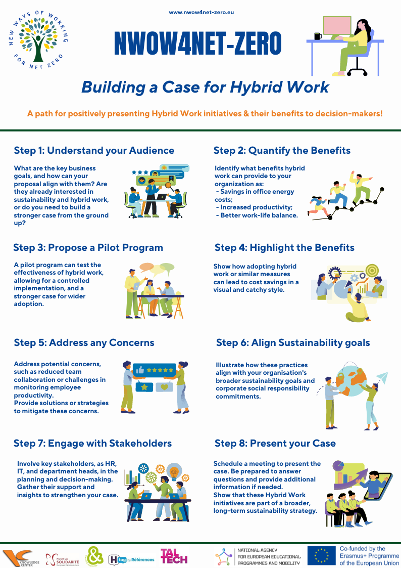 Case-for-Hybrid-Working-Infographic.png